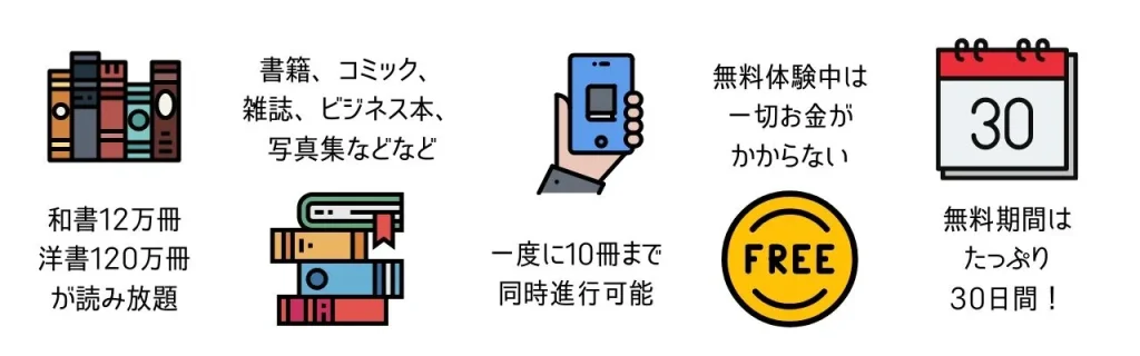 KindleUnlimited読み放題の無料体験は 2回目3回目も利用できる!