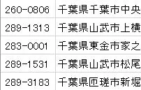 エクセルで住所から郵便番号を表示させた例