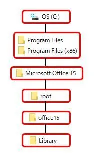エクセルで郵便番号と住所を自動変換するウィザードの設定方法＜ excelzipcode7japan＞の保存場所
