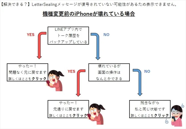 lettersealingでLINEのトーク履歴が復活できるかどうかの確認