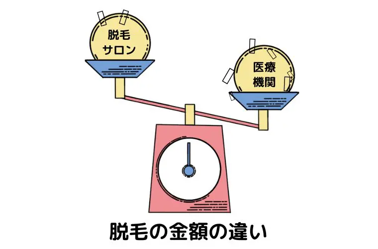 脱毛の金額の違い