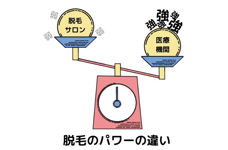 光脱毛とレーザー脱毛の違いとは?
