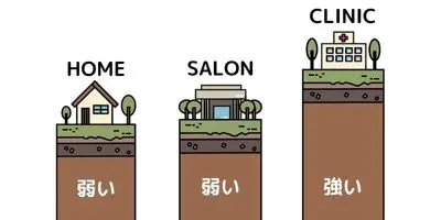 脱毛の種類と家庭用脱毛器、脱毛サロン、脱毛クリニックの照射パワーの違い