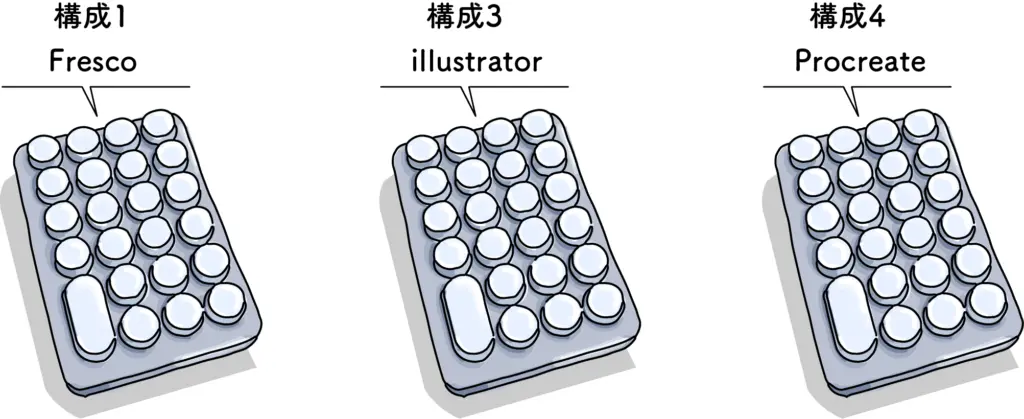 iPadで使える左手デバイスに登録できる3つのパターン