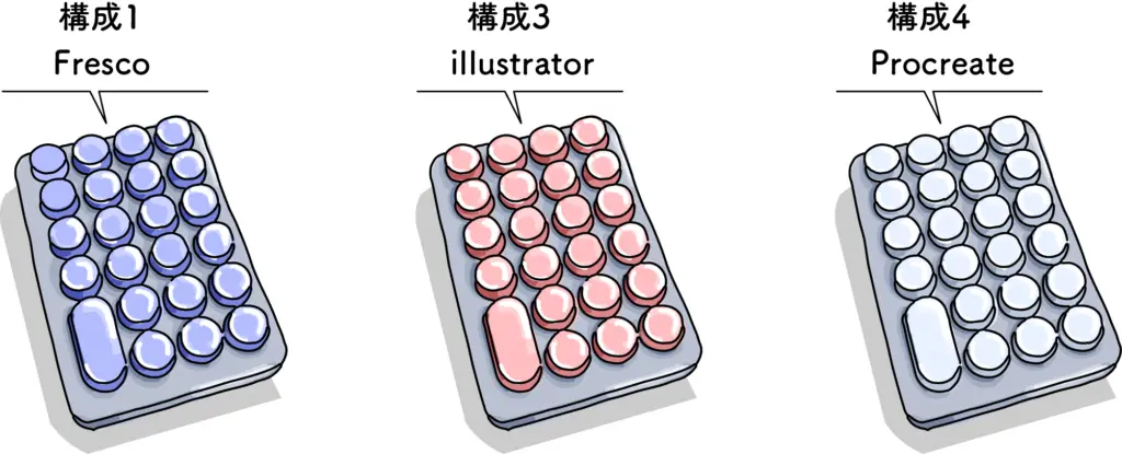 iPadで使える左手デバイスの3つのパターンに色をつける