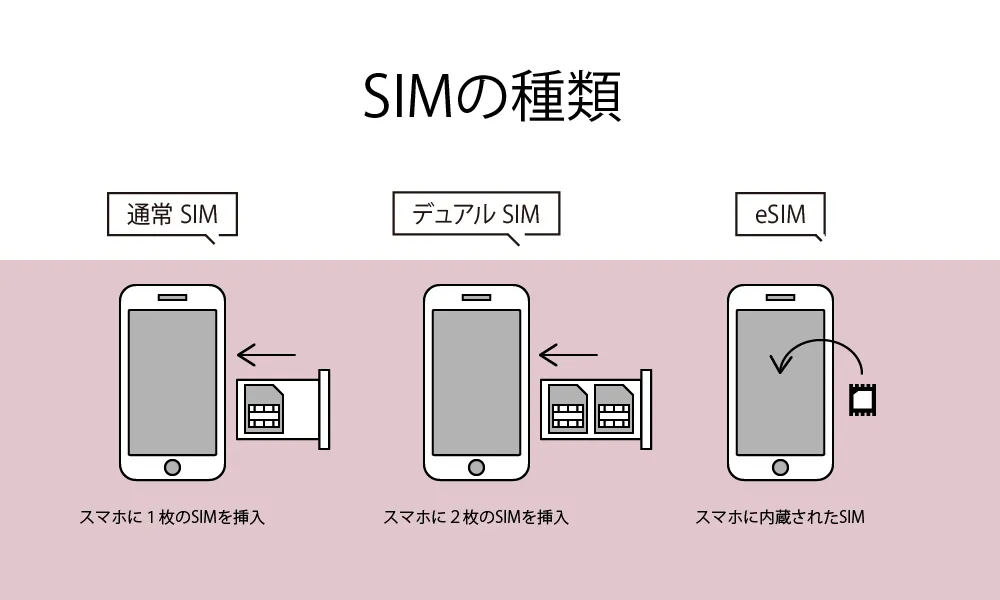 デュアルシムとesimの違い