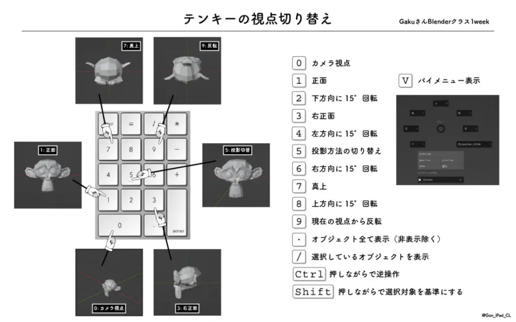 ブレンダーのテンキーの役割一覧