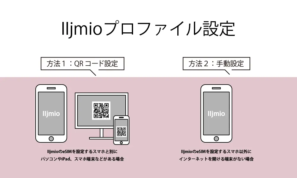 IIjmioのプロファイル設定
